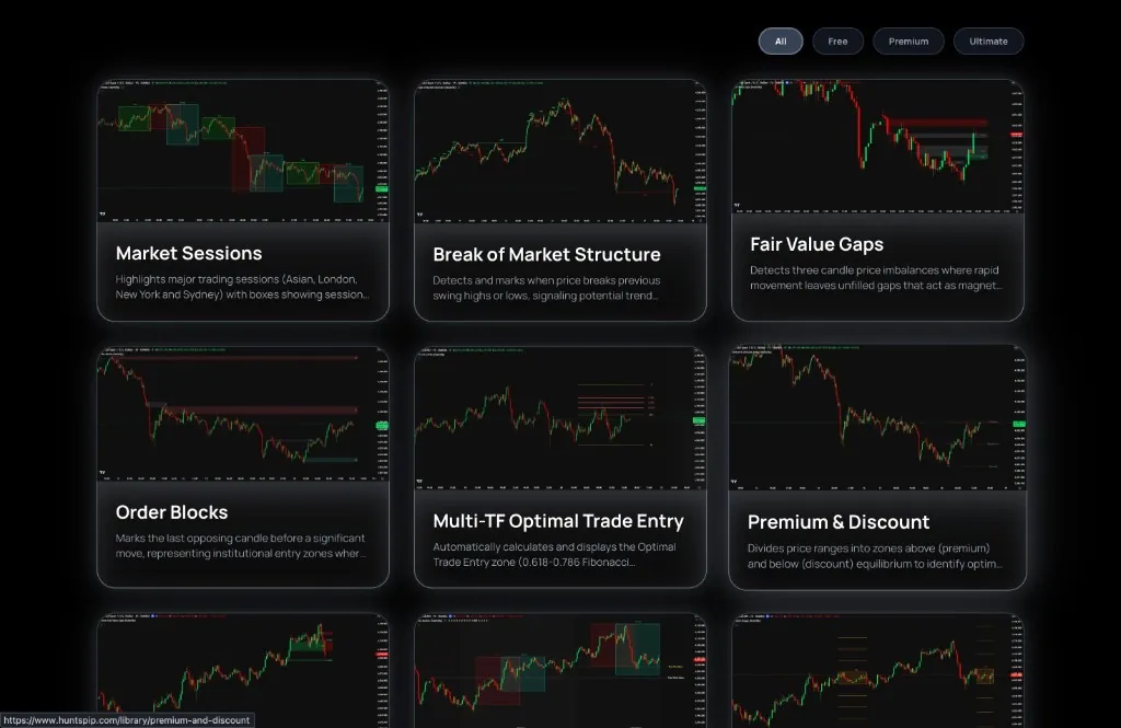 HuntsPip indicator library grid