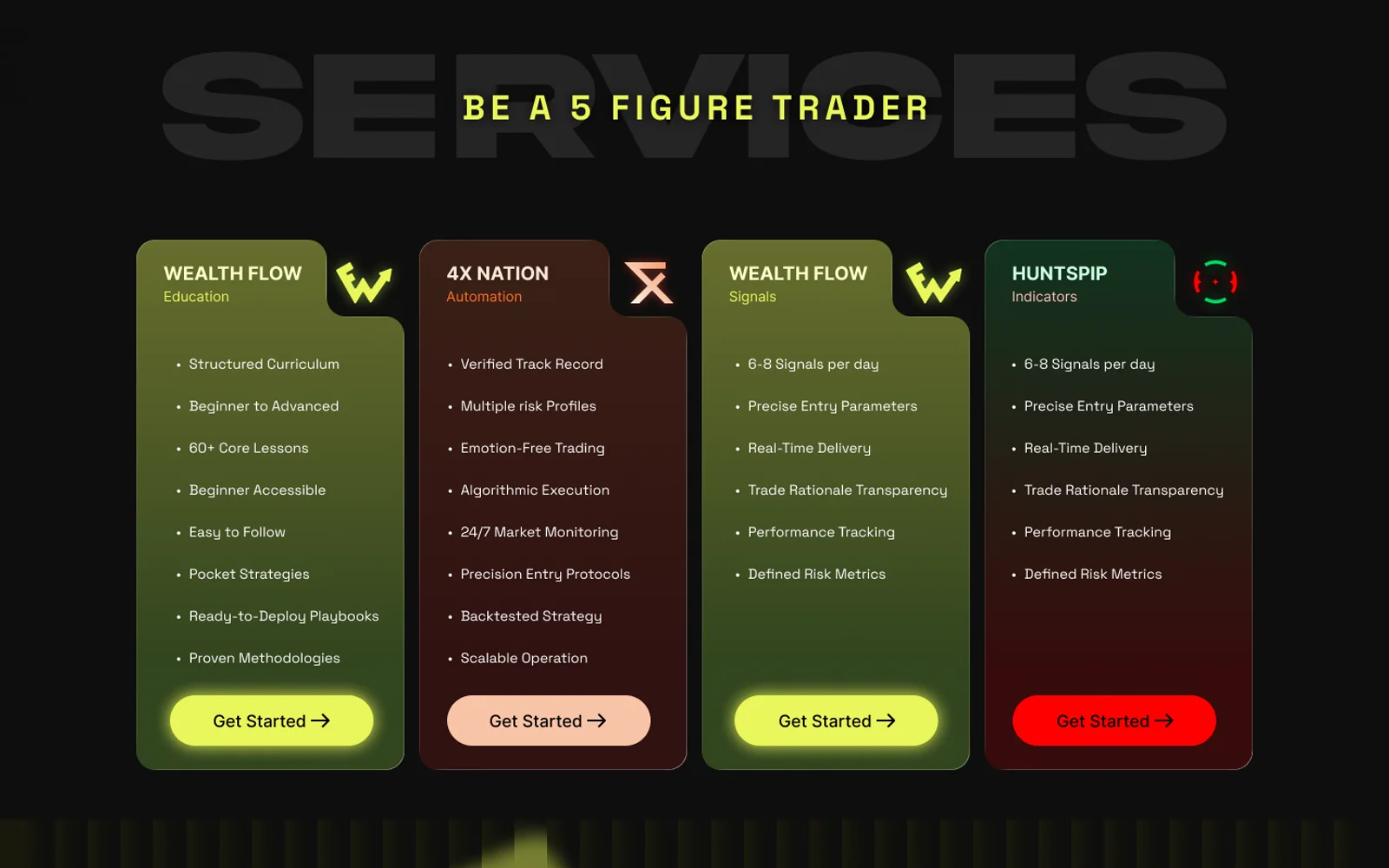 The four products side by side: education, automation, signals and indicators