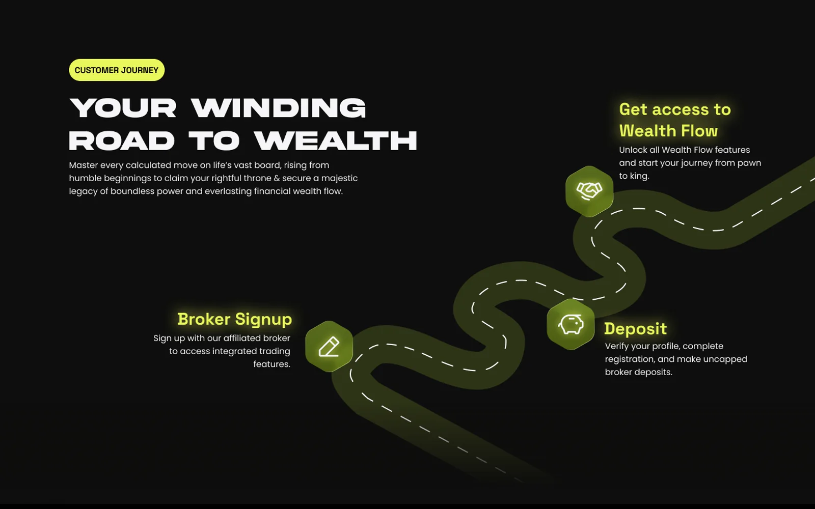 The winding road onboarding path